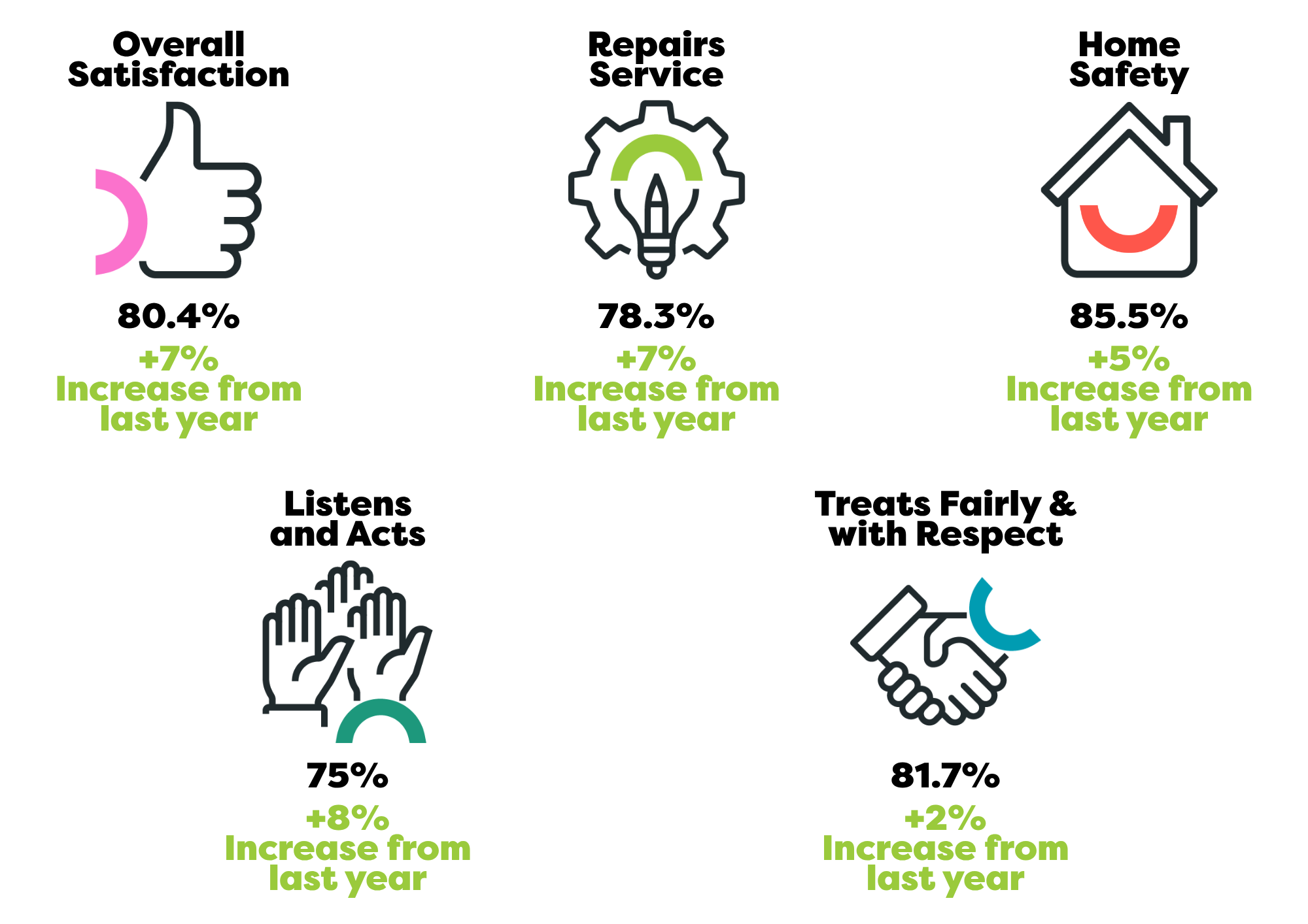 Quarterly Survey Graphic